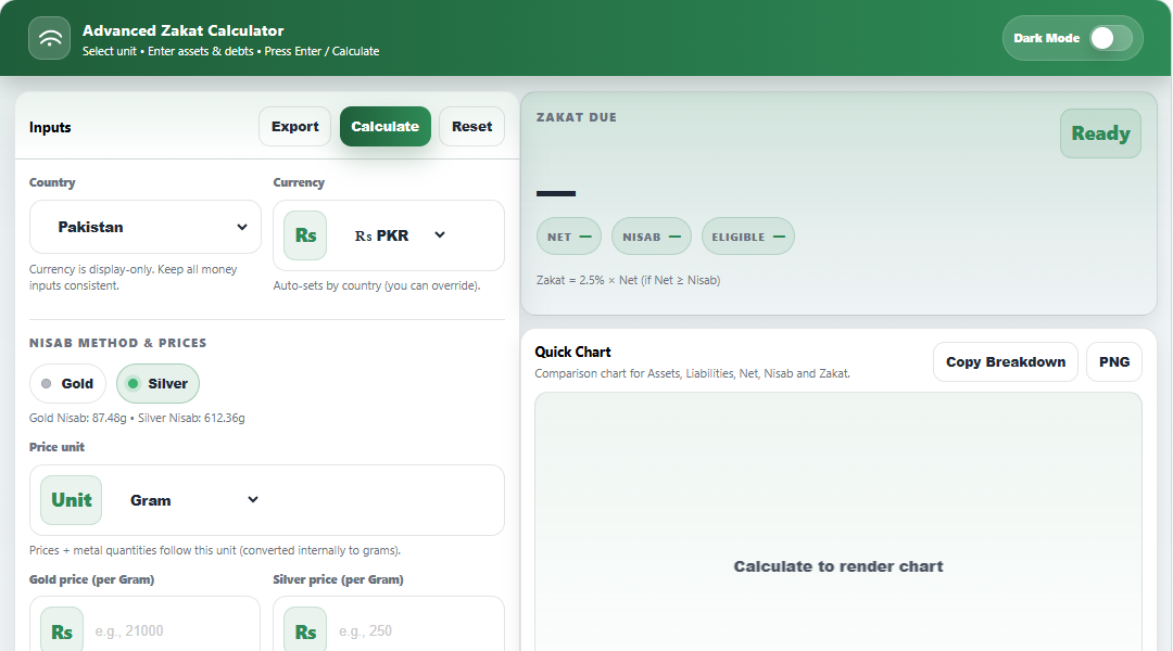 How to Use the Zakat Calculator
